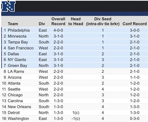 vikings standing|minnesota vikings standings today.